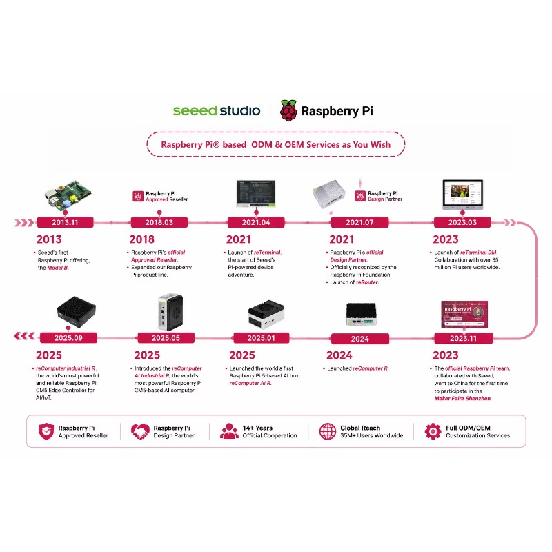 Wholesale Product Original 5 D - Raspberry Pi 5 8Gb review and price